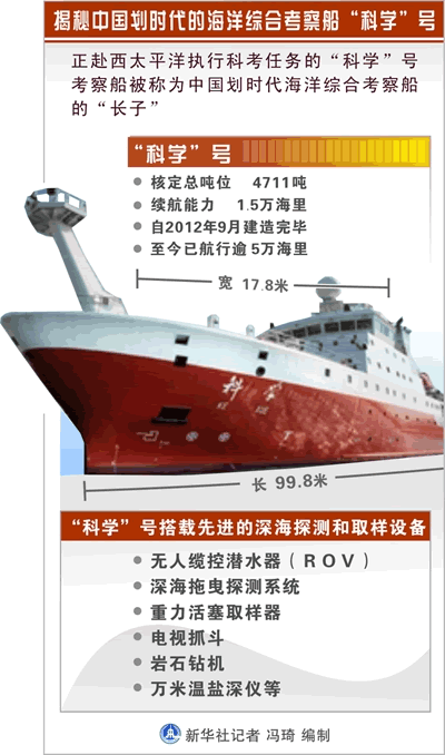 揭秘中国划时代的海洋综合考察船“科学”号 新华社记者 冯琦 编制